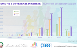 Covid-19 e Differenze di Genere